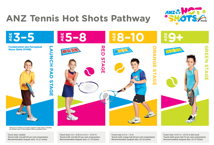 hot shots tennis